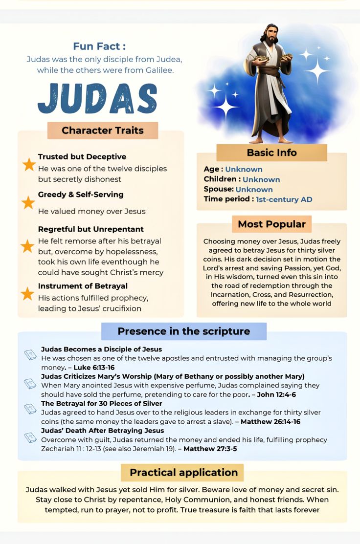 JoshuaBarzon's tweet image. Judas is a warning that proximity to Jesus isn’t the same as love for Jesus. You can be around holy things and still cling to secret idols.
