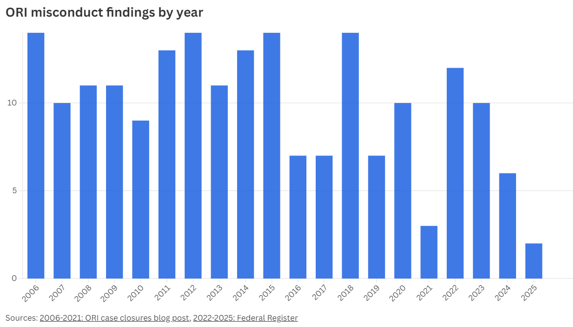 Retraction Watch tweet media