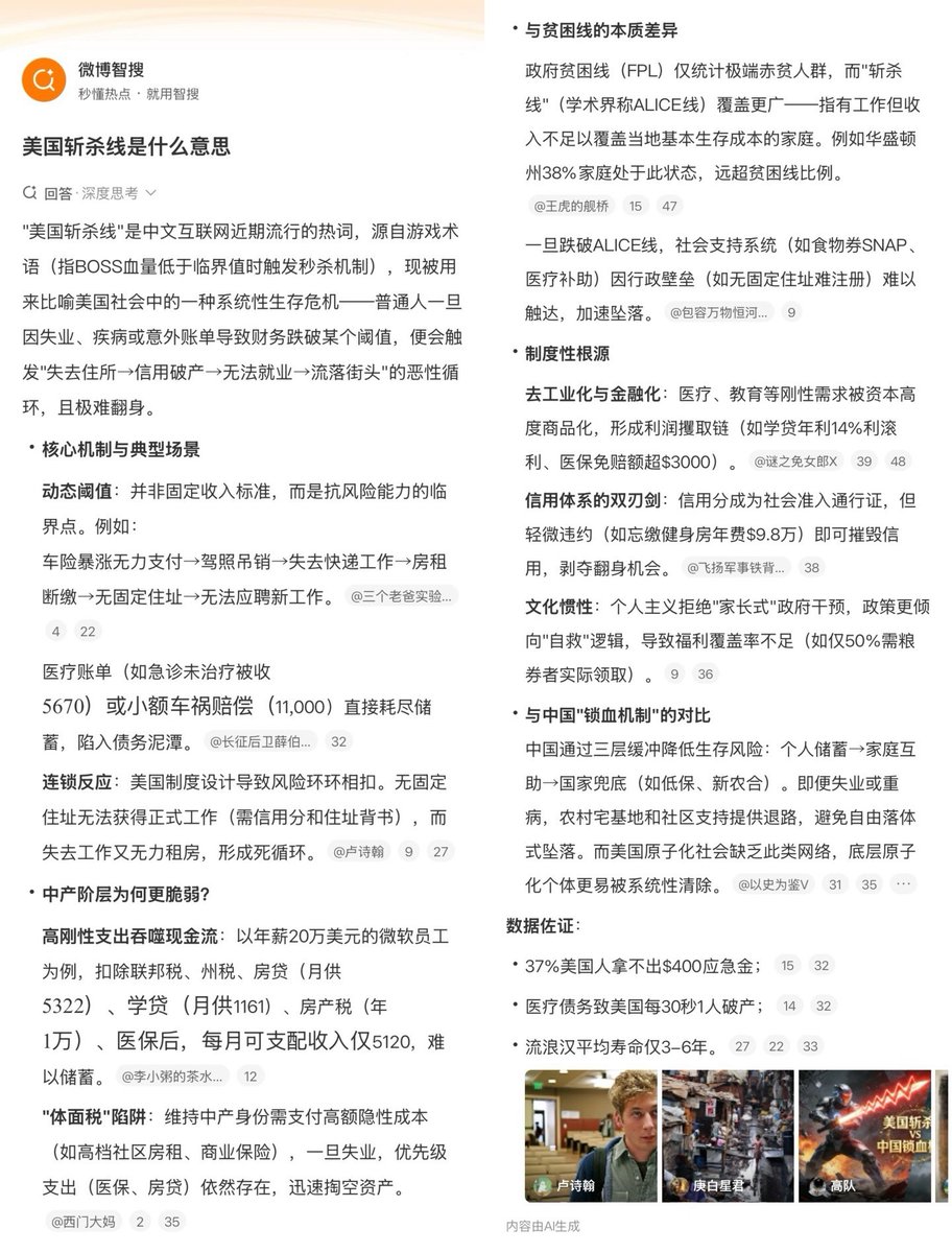 OopsGuess's tweet image. The irony is this:
Chinese netizens today understand the United States far better than most American “elites” understand China.

We study their housing crisis, their medical bankruptcy rates, their ALICE class, their “knife-line” collapses, their failed insurance system, because…