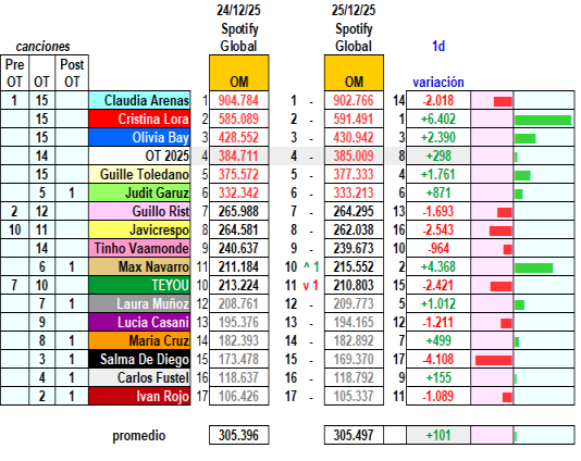 umberto.cas + OT2025 charts 👁🎺 tweet media