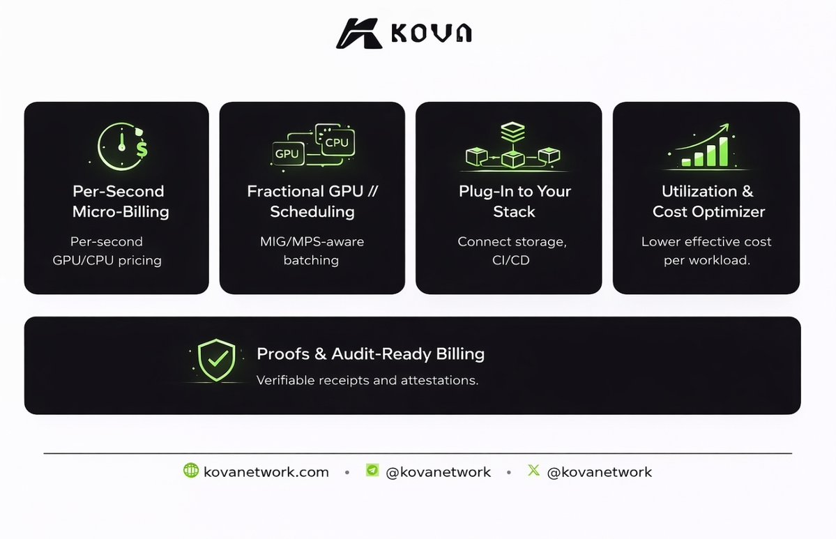 Compute shouldn’t be rigid or wasteful.

Kova turns GPUs into on-demand infrastructure:
• Per-second micro-billing
• Fractional GPU scheduling
• Plug-and-play with your stack
• Built-in cost optimization
• Audit-ready, verifiable billing

This is how modern compute scales.