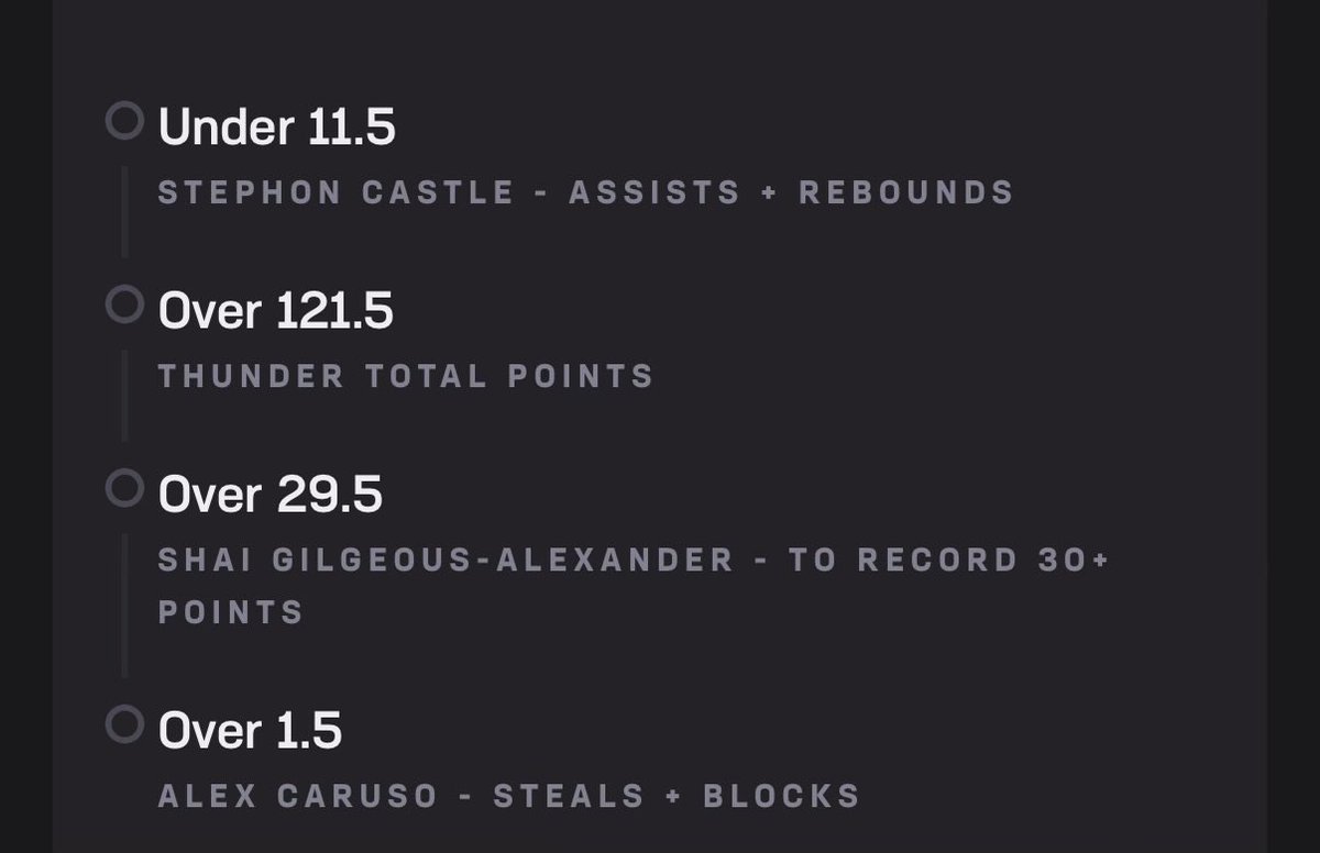 betting_joes's tweet image. Spurs/Thunder 🎄

Thunder -9.5(-110)
Caruso O1.5 S+B(-120)- 1.5u
Castle U11.5 R+A(-115)

SGP