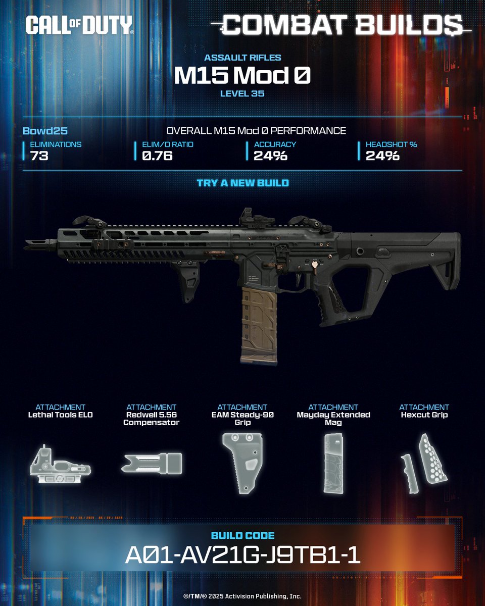 Mark Bowditch tweet media