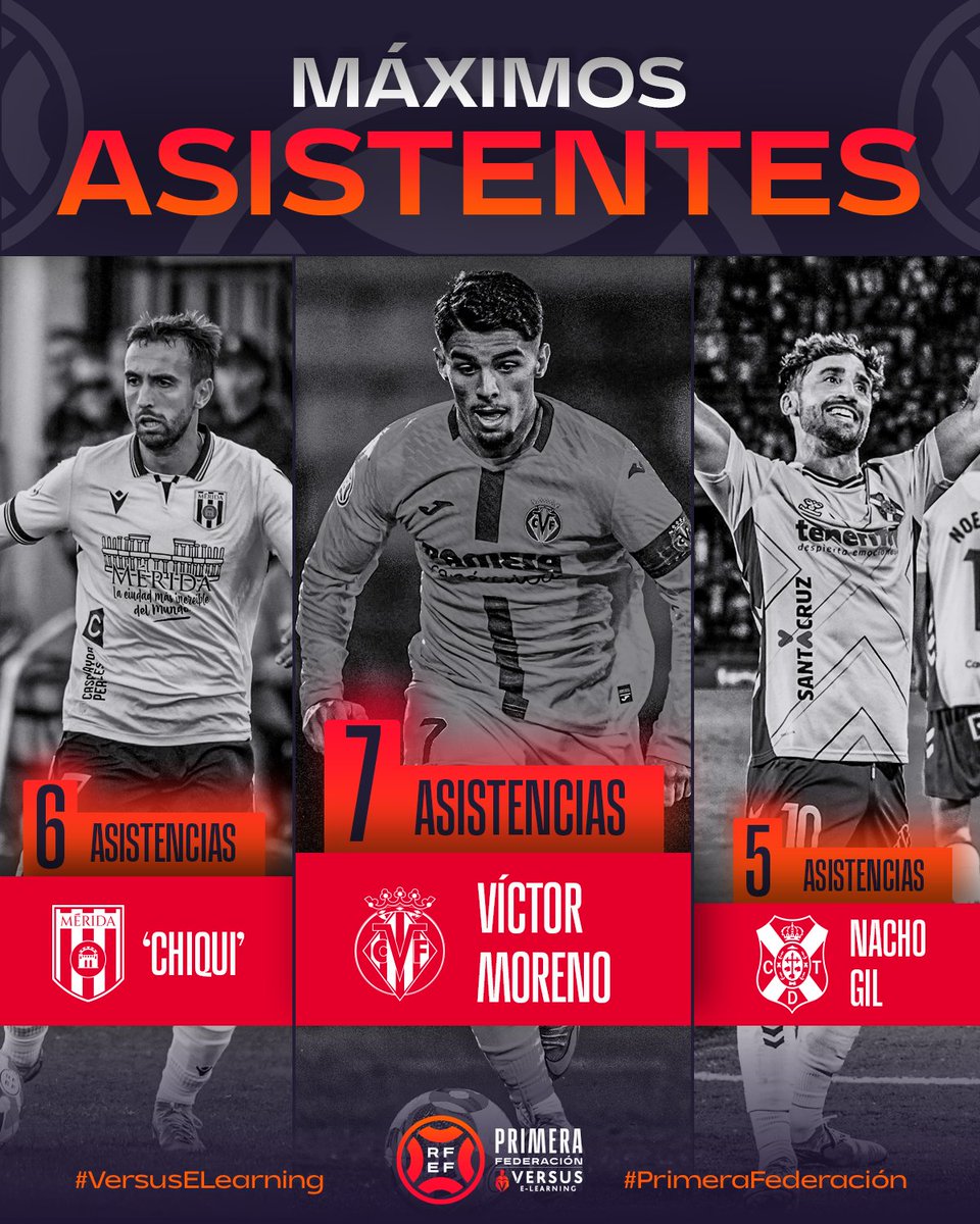Primera_RFEF's tweet photo. 🎄 En un día de abrir regalos…

🤩 ¡𝗘𝗟𝗟𝗢𝗦 𝗟𝗢𝗦 𝗥𝗘𝗣𝗔𝗥𝗧𝗘𝗡 𝗘𝗡 #PrimeraFederación!

🎁 @vctormoreeno | @CanteraGrogueta
🎁 Chiqui | @Merida_AD
🎁 Nacho Gil | @CDTOficial 

#VersusELearning https://t.co/Ig3ZDELPBo