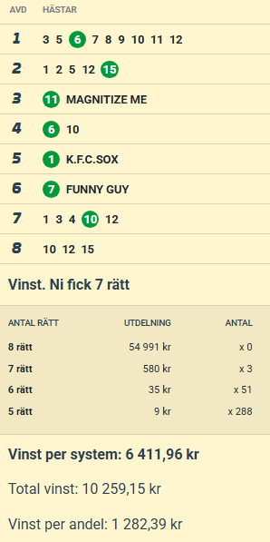 Snöpligt slut på Christian och Davids V85-andel ikväll!
🔹150 kr/andelen belönade ändå tillbaka 1 282 kr/andelen tillbaka

Imorgon ser vi fram emot Solvalla med finaler: atg.se/direktenryd