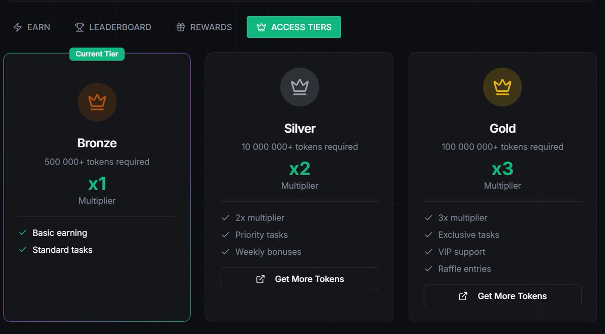 Click2Earn_'s tweet image. 👑 Click2Earn — Access Tiers

🥉 Bronze — x1 multiplier
🥈 Silver — x2 multiplier
🥇 Gold — x3 multiplier

🔐 Token-based access
📈 Higher tier = higher rewards
🎯 Priority &amp;amp; exclusive tasks at upper tiers

Hold more. Earn more.
Built on @solana  ⚡️

#solana #clicktoearn…