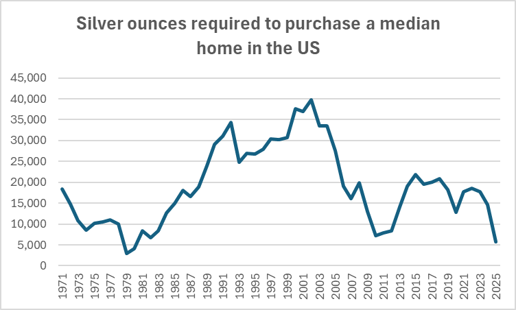 LeahiCapital's tweet photo. 5,716 ounces of silver or a new home in the US - you choose https://t.co/gsFI2CCSaS