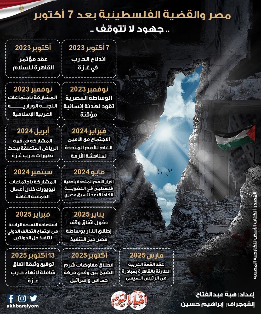 journalist_heba's tweet photo. https://t.co/nWgK0QYlKL