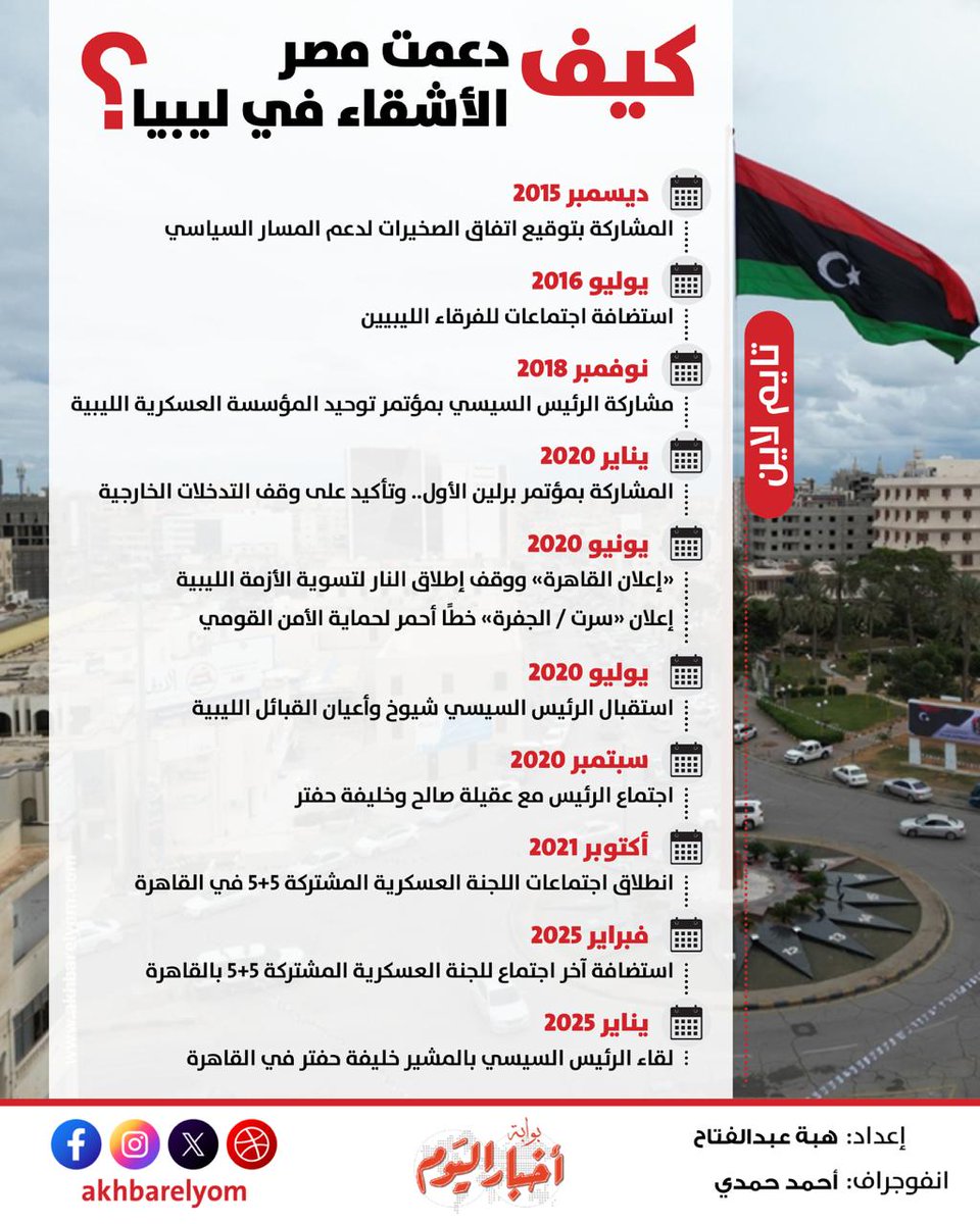 journalist_heba's tweet photo. https://t.co/6xDp4kQshG
