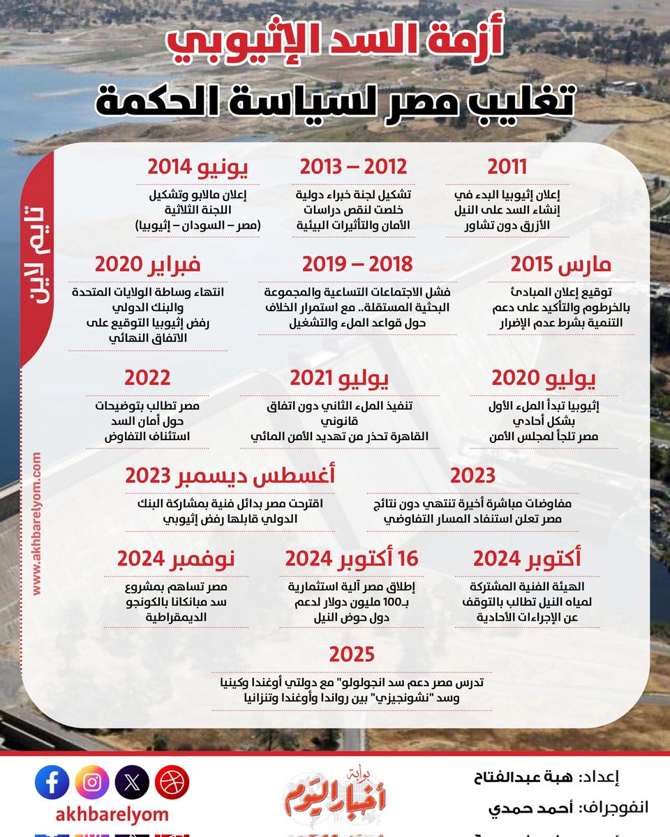 journalist_heba's tweet photo. https://t.co/UIswulL57h