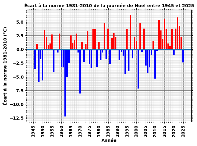 Dr. Serge Zaka (Dr. Zarge) tweet media