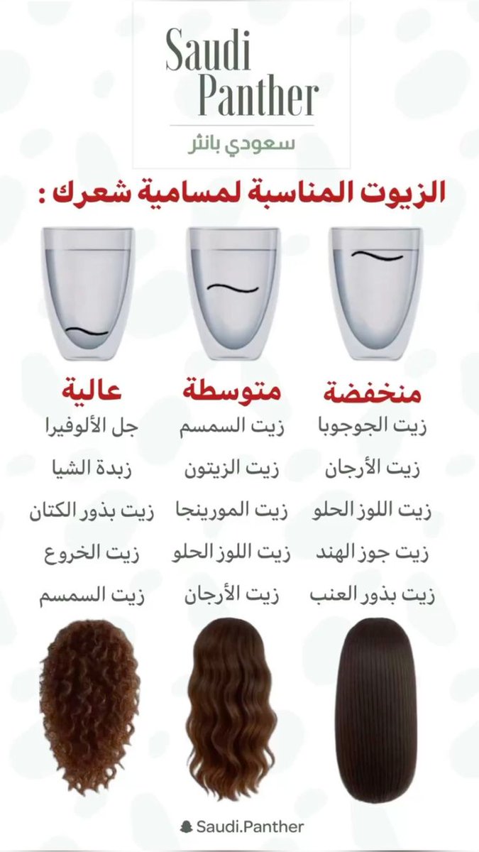 صحتك أولاً (@see8it) on Twitter photo 