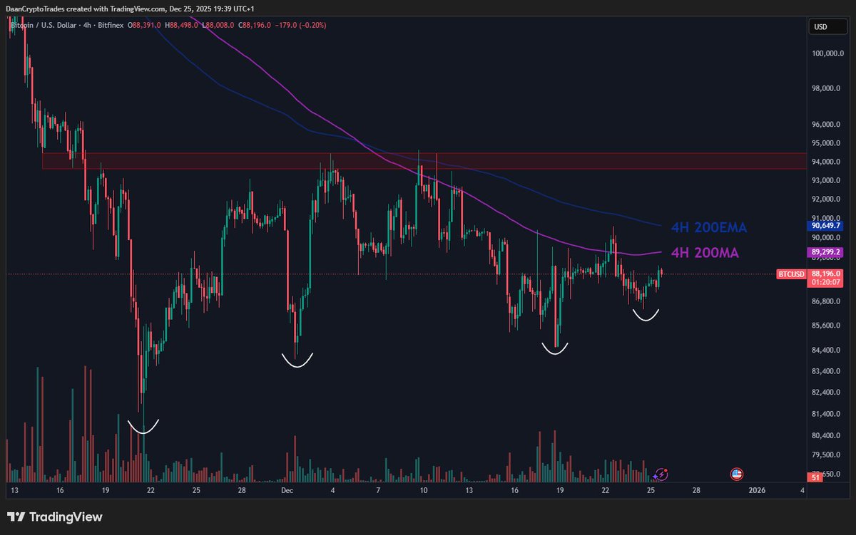 Daan Crypto Trades tweet media