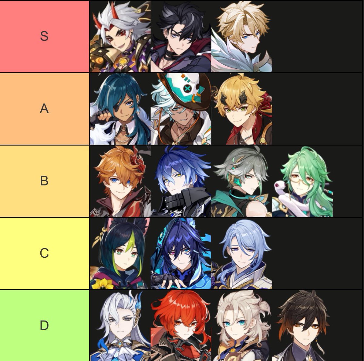 wriotheslays's tweet image. ranking genshin characters based on how sweet their milk is