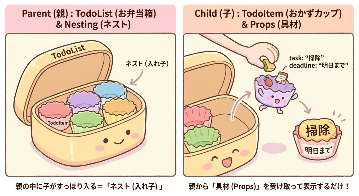 Image for the Tweet beginning: 2025/12/25デイトラ472目目😊
・ フロントエンド開発編DAY29復習   