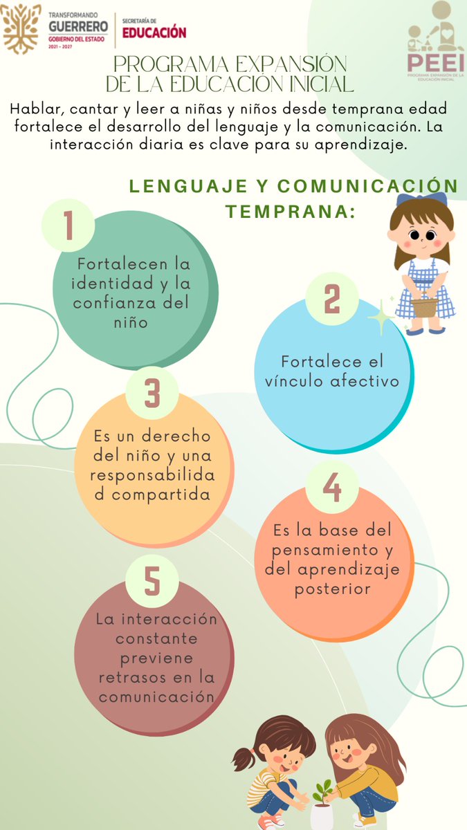 EducGuerrero's tweet photo. 🗣️📚 #PEEI Hablar, cantar y leer desde la primera infancia fortalece el lenguaje, el vínculo afectivo y la confianza. La interacción diaria es clave para el pensamiento, la comunicación y el aprendizaje a lo largo de la vida. https://t.co/8UY5txobPV