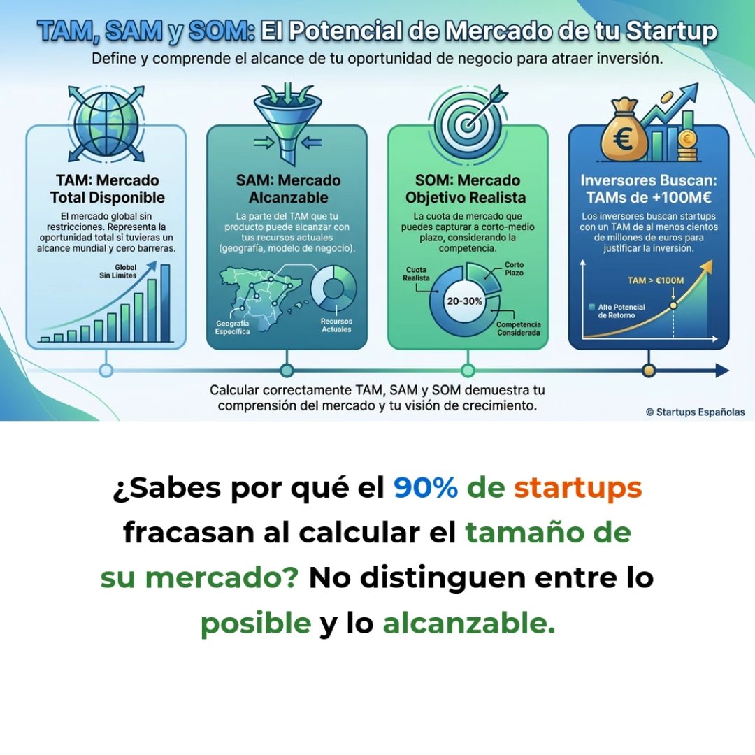 Startups Españolas tweet media
