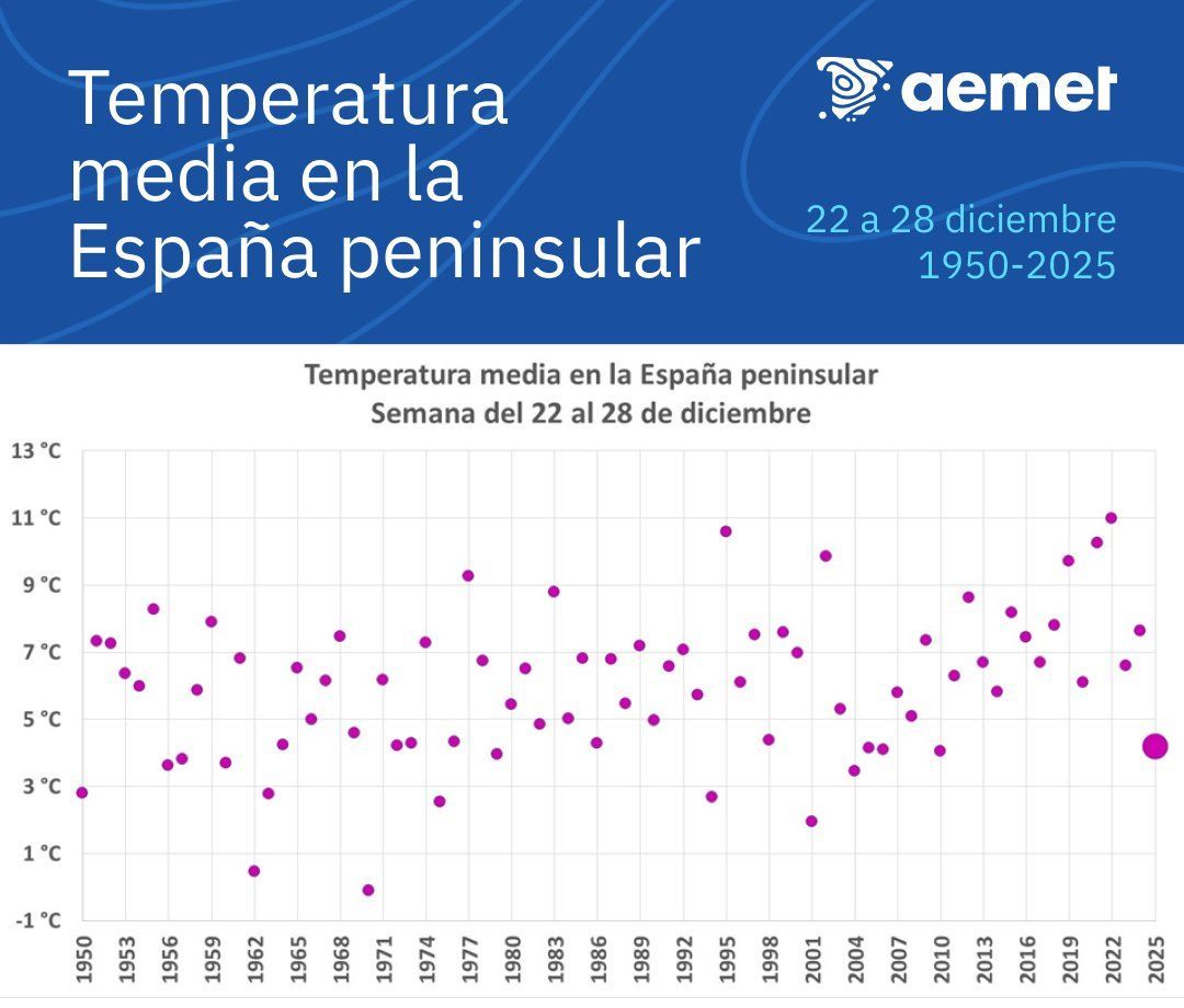 Forocoches tweet media