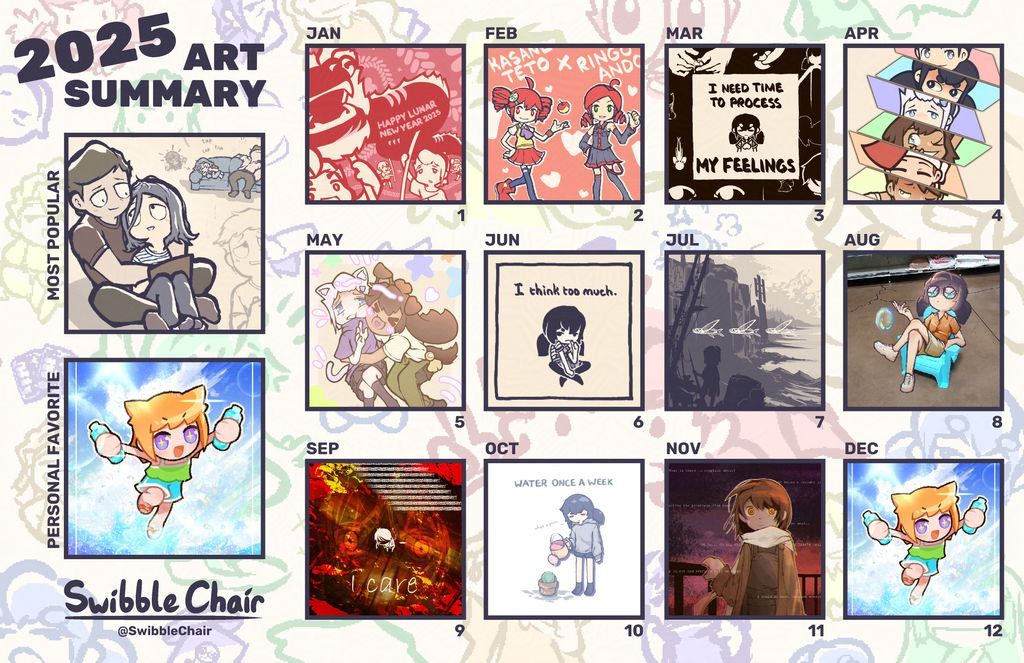 SwibbleChair's tweet image. #ArtSummary2025 ☆