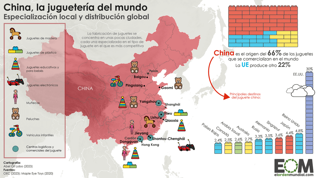 🎅Unas navidades más, las casas de medio mundo se han llenado de regalos. Papá Noel solo ha tenido que hacer una parada en China para conseguir casi cualquier juguete que necesite.

Un 66% de los juguetes del mundo se producen allí.

¿Lo sabías? Te leemos👀