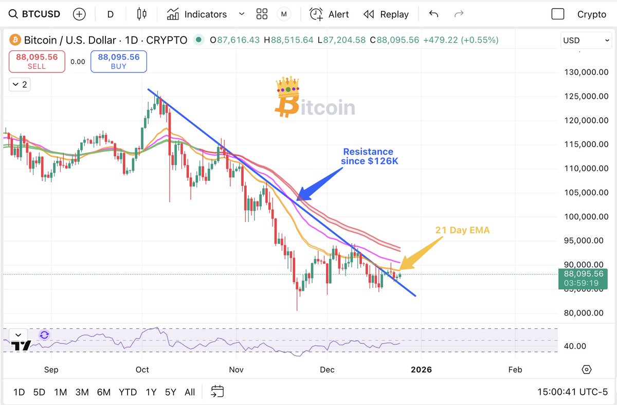 Anonymous | Crypto Predictions (@Crypto_Twittier) / Posts / X