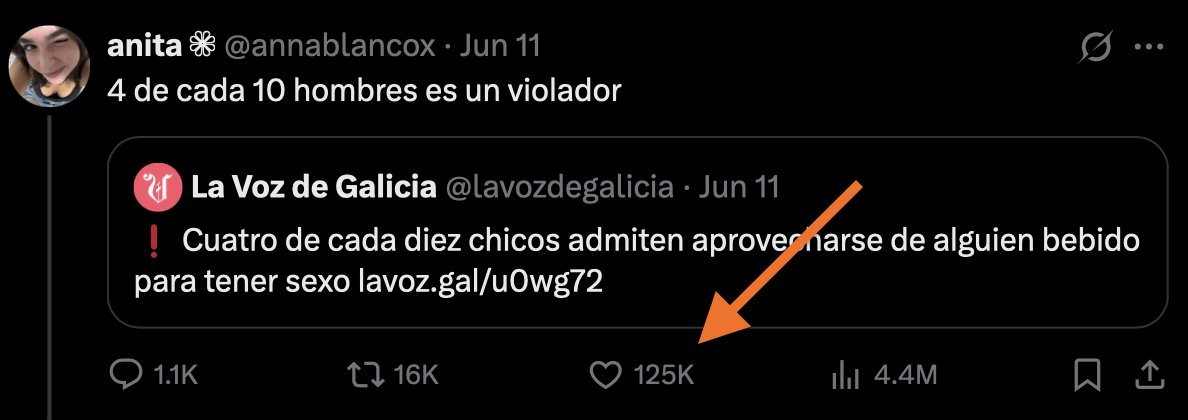 Se acuerdan que las mujeres nos querian convencer de que casi la mitad de los hombres son violadores (y les parecia poco) con un estudio que dio resultados casi identicos en mujeres?