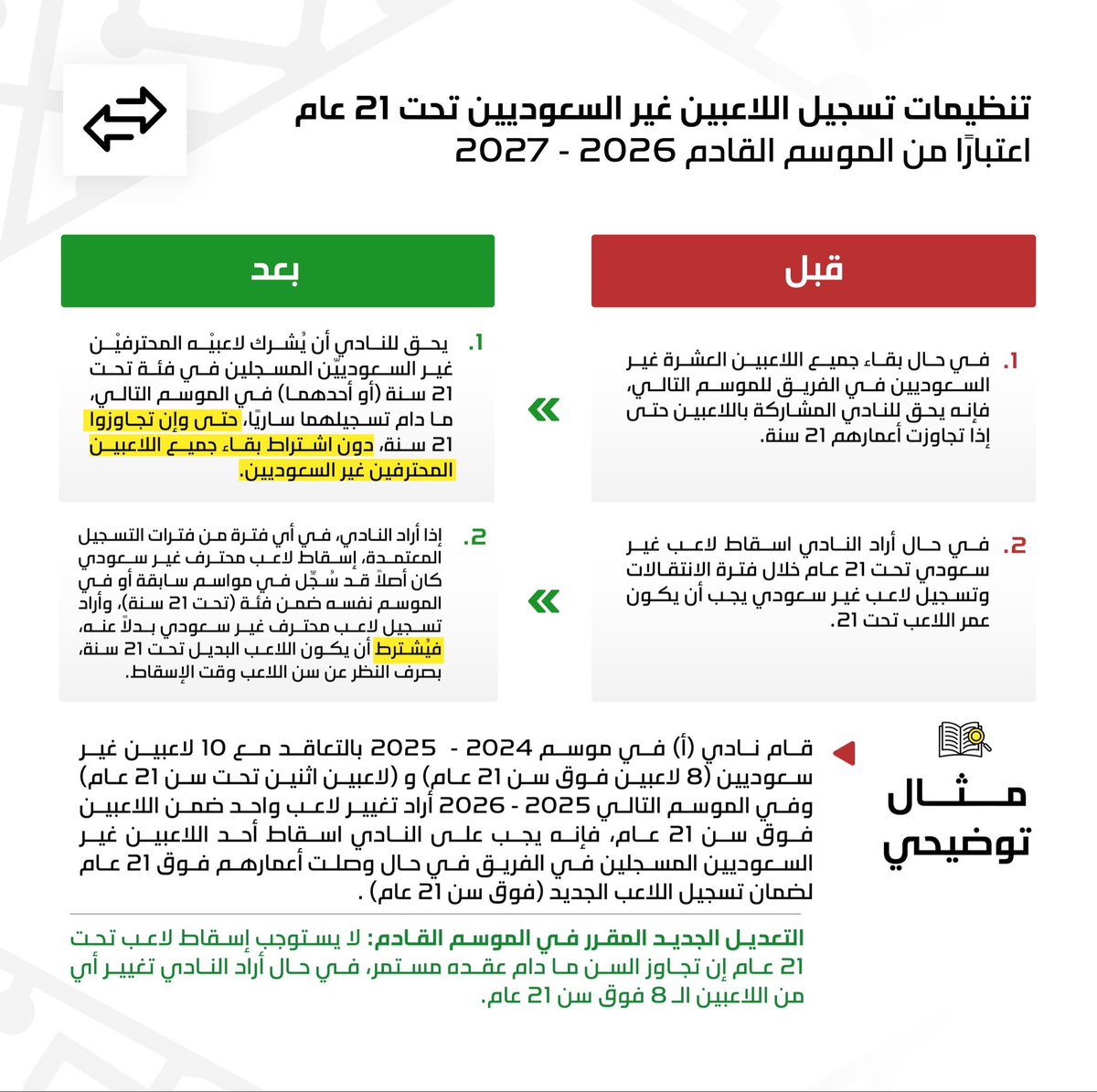 saifmoalsaif's tweet image. تم رفض التعديل في الفترة الصيفية 
تم رفض التعديل في الفترة الشتوية 
الان تم التعديل للموسم القادم 
من المستفيد ؟