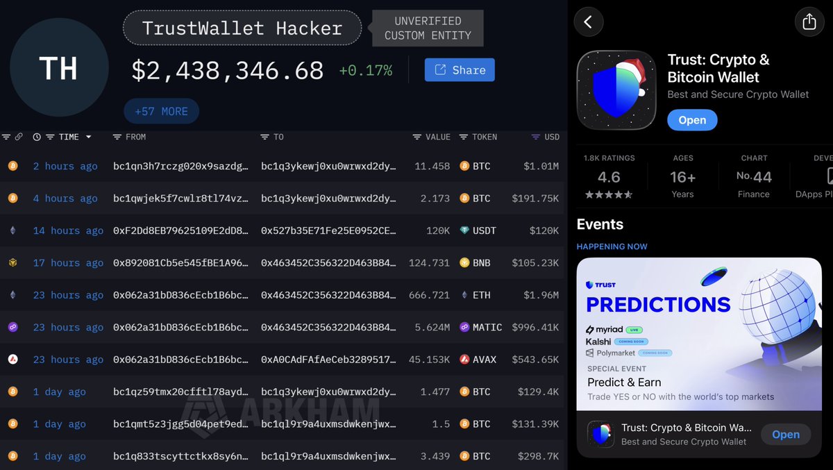 🚨 TRUST WALLET HACKED!

A HACKER NO LEGAL $2.5 MILLION, AND THE TRANSACTIONS ARE STILL ONGOING..

NEW CHROME UPDATE MAY CONTAIN A SECURITY LEAK.

IMMEDIATELY WITHDRAW ALL YOUR FUNDS.