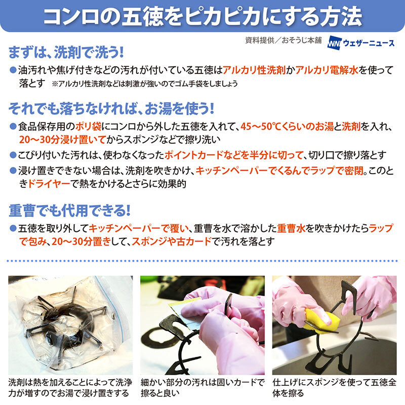wni_jp's tweet image. 【コンロをピカピカに！】
年末の大掃除シーズン。
ガスコンロの五徳など、キッチンのコンロ周りをピカピカにする方法をお掃除のプロに伺いました。
weathernews.jp/news/202512/19…