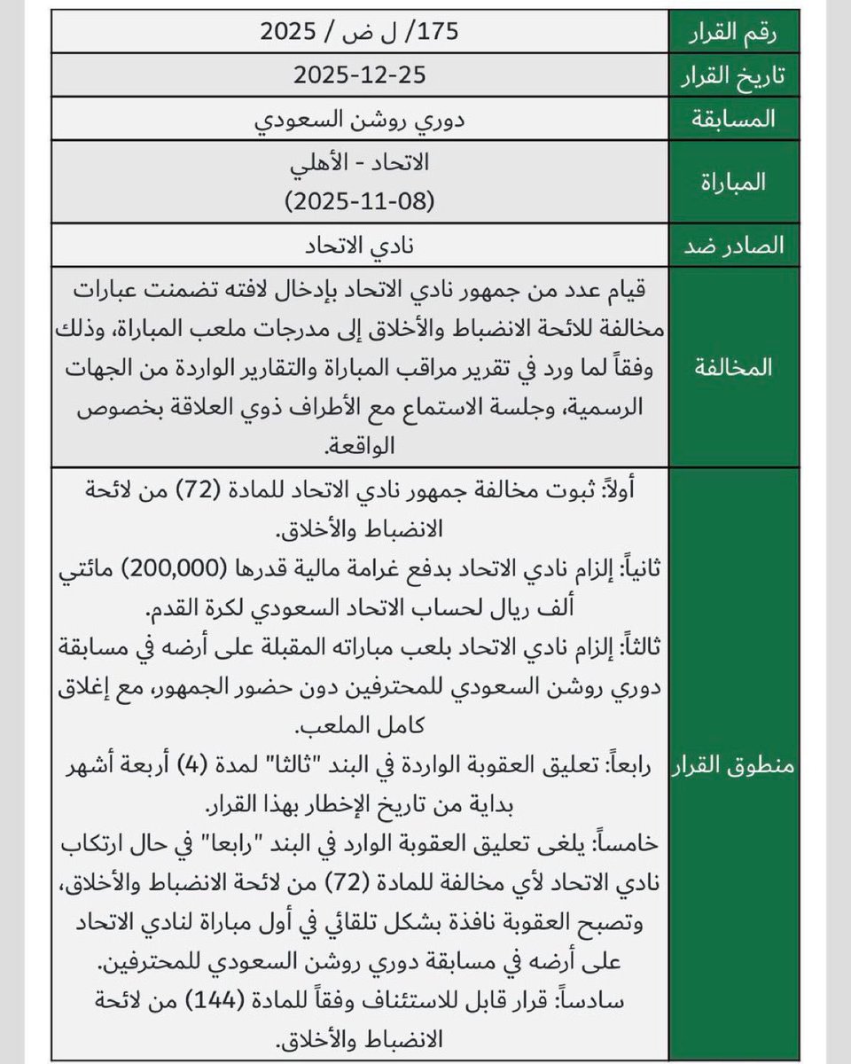 . . أإصــــدأإء . 
.. طاحت وجوههم . 

. كنت أتمنى من لجنة الإنضباط والأخلاق أن تكون أكثر قسوةً وضراوة مع الغوغائيين وتصدر بحقهم عقوبة قويةً مشددةً حتى يكونوا عبرةً لغيرهم لكنني أحترم القرار . 

. صحيح أن من فعلوا فعلتهم ( القذرة ) المشينة أخذوا جزاء فعلتهم سواء من سجن أو ( إبعاد