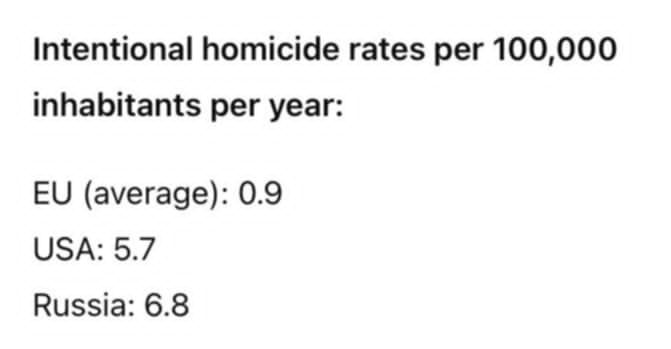 time_for_ef's tweet image. EU🇪🇺 is the safest and most civilised area on the planet. 
When you read or hear the usual crap from the far-right Trump and Putin fans🤡, show them this: