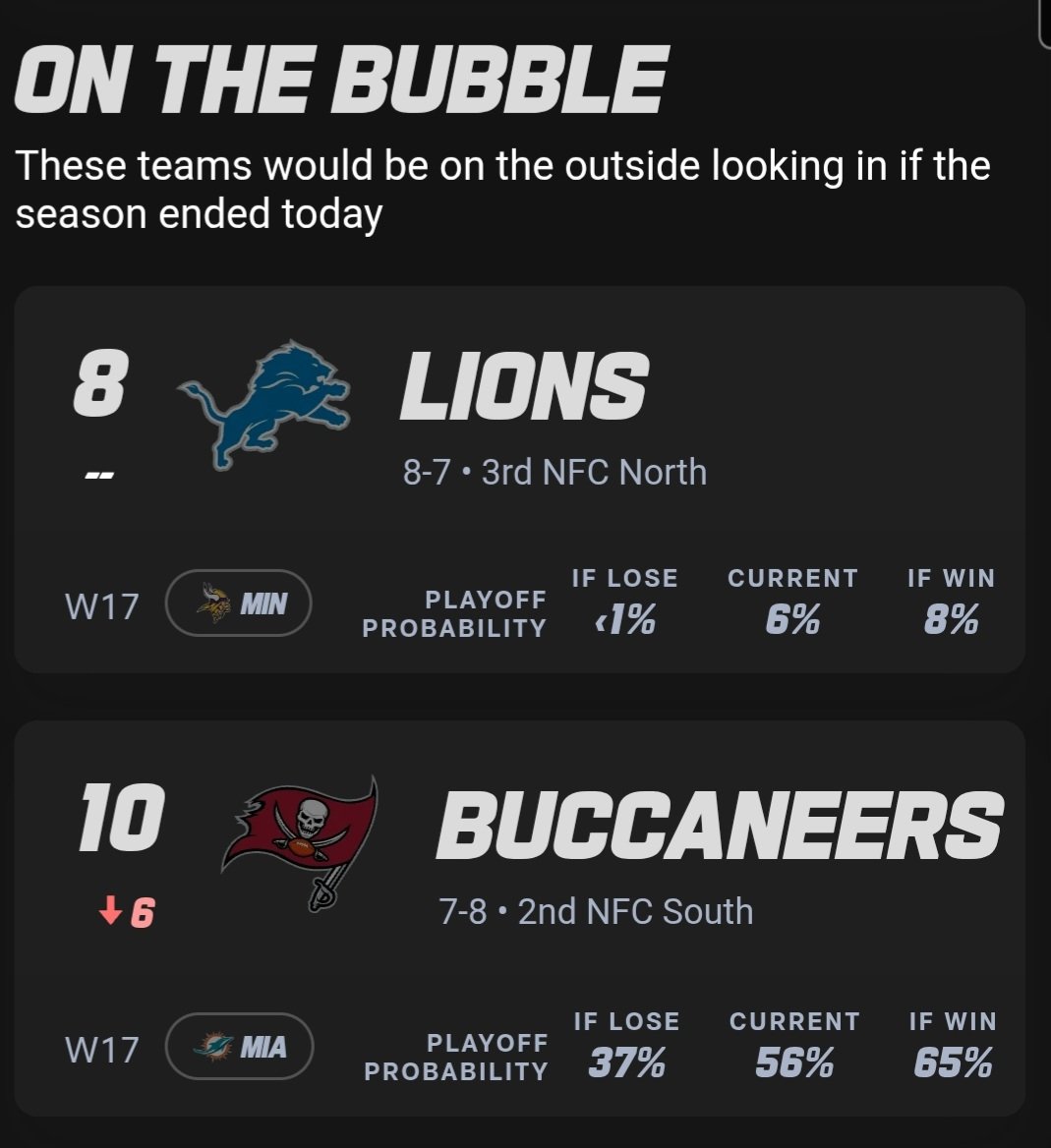 If the lions end up making the playoffs I will get a buzz cut.