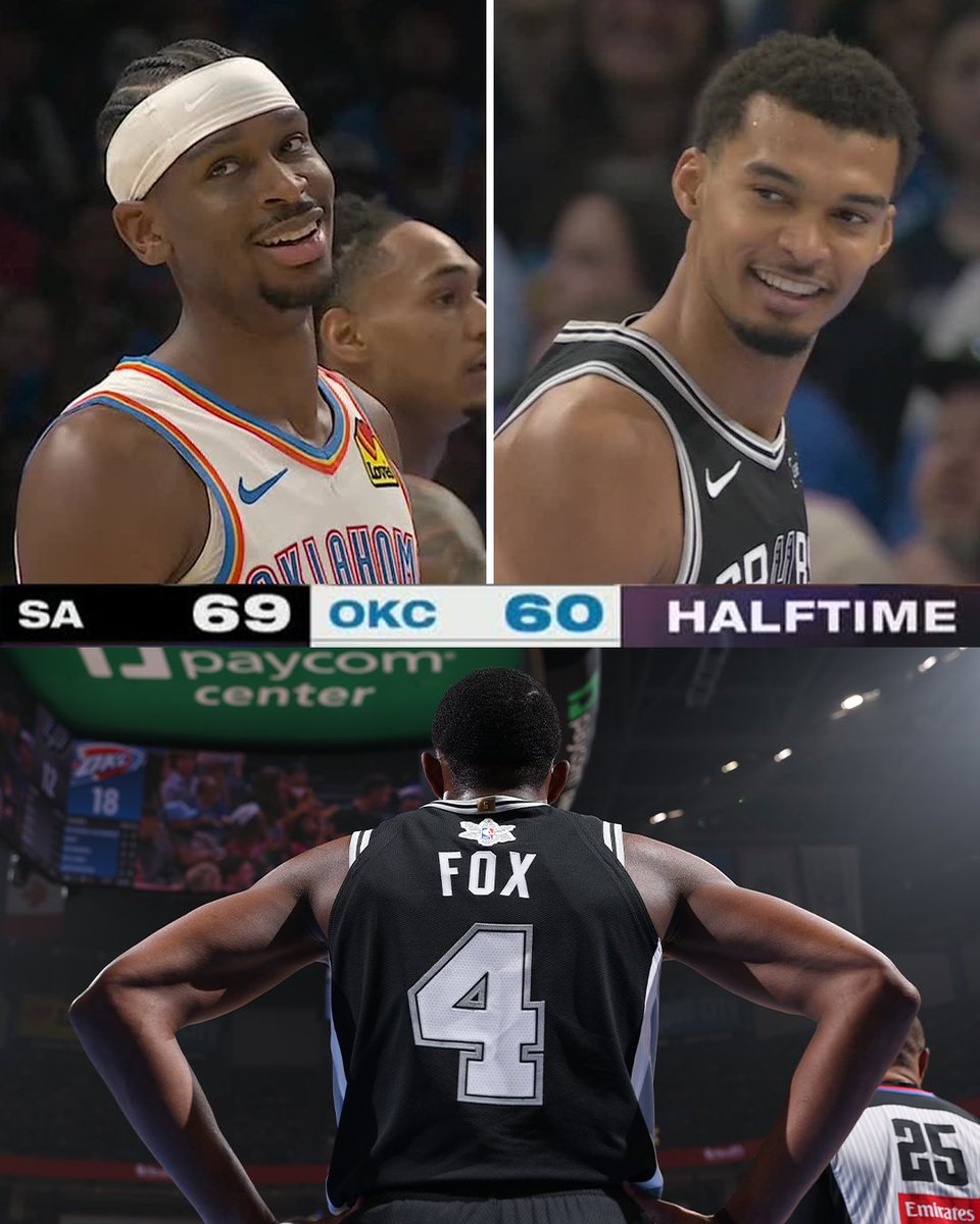 espn's tweet photo. De'Aaron Fox leads the way with 21 PTS at halftime in OKC 👀

Second half coming up on ABC, ESPN and the ESPN App 🎄 https://t.co/8mvLbXsJzj