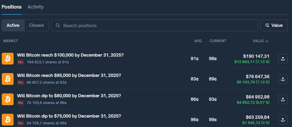 Most people think Polymarket is just traders
A huge chunk of the tape is automation
and each bot has a fingerprint

Here are 4 bot archetypes I keep seeing

Arb bot or mispricing stitcher
example: polymarket.com/@daroghi?via=h…

Doesn’t predict direction, it buys the cheaper side +