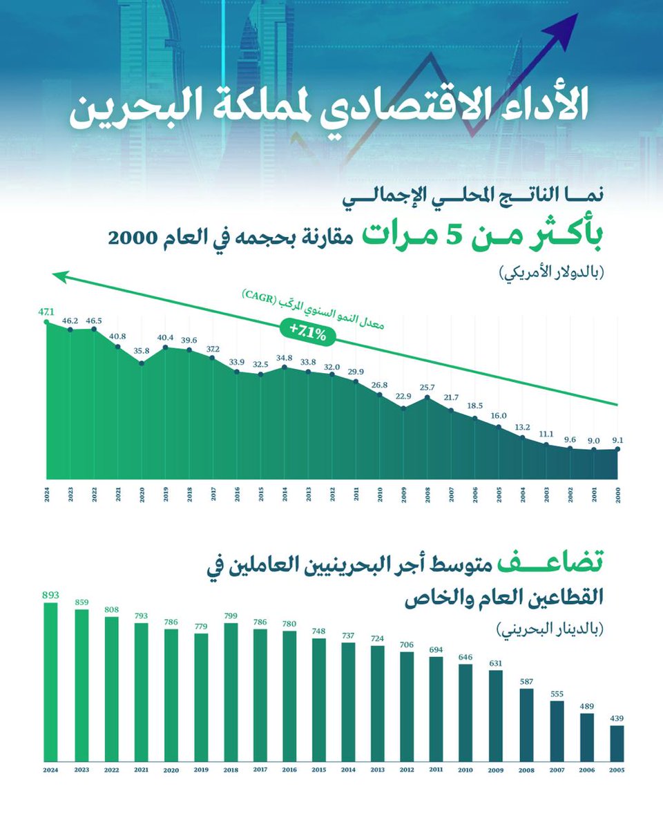MoFNE - وزارة المالية والاقتصاد الوطني tweet media