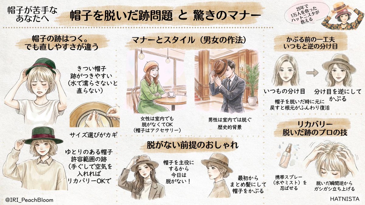 断言します。25年で1万人以上の人たちを帽子迷子から救ってきた私ですが「跡がつかない魔法の帽子」なんて、この世に存在しません。25年帽子を作ってきて辿り着いた結論です。でも、「跡がついた後に絶望するか、手ぐしで直せるか」の境界線は明確にあります。サイズ選びの真実と、プロが教える「脱い
