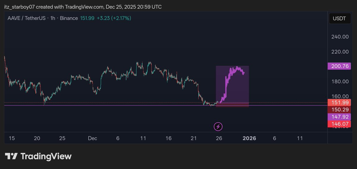 CRYPTO ALADDIN 🔮🧞 (@cryptoaladdin_) on Twitter photo 