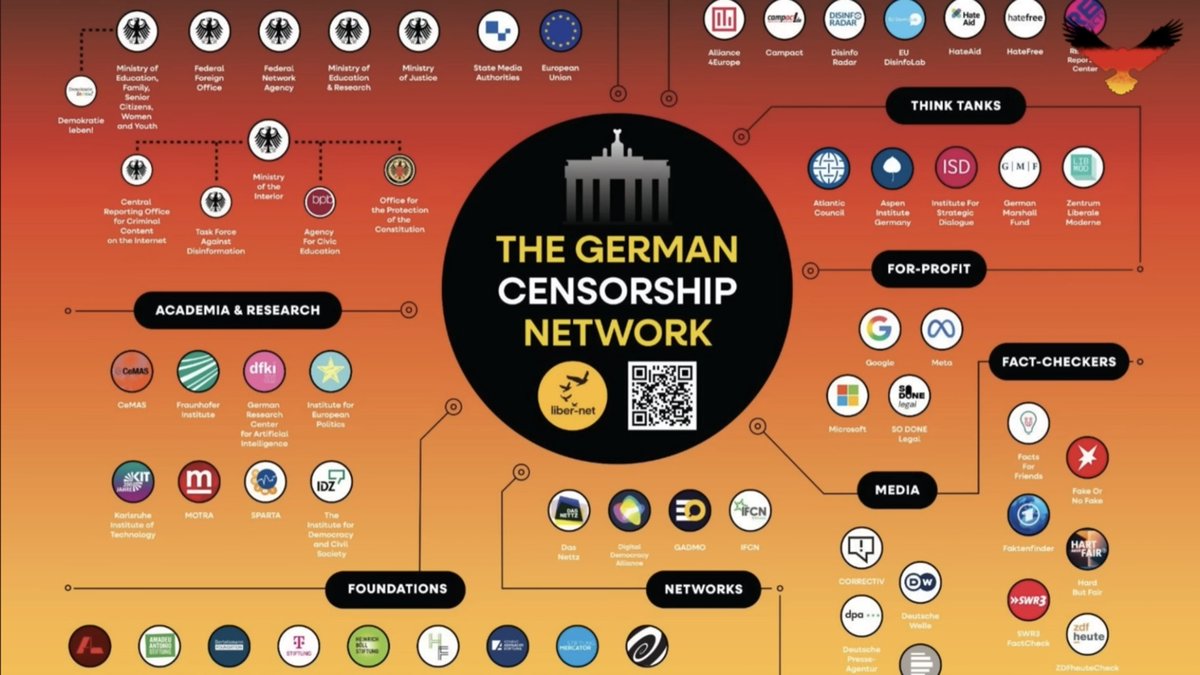 Langer6391's tweet photo. @kripp_m @Schuchhi74 Muss man auch verstehen! Das ist die Organisation NGO,s bezahlt von der aktuellen Regierung und die USA ๐บ๐ฒ๐บ๐ฒ hat vollkommen Recht ๐๐ฏ
#CDUCSU
#NoSPD
#SPDAntifa
#LinksWoke https://t.co/w1HC62IBtG