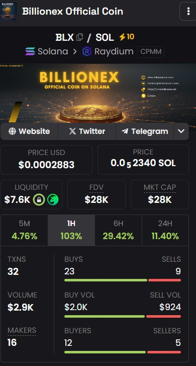 BillionexCoin's tweet photo. DEXScreener boost is live to support visibility while incentives are running.

$BLX saw a ~100% move in the last hour, with increased activity on the chart.

Building step by step. https://t.co/57RMOZW054