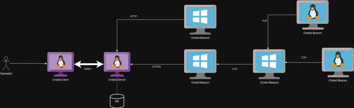 Gray Hats tweet media