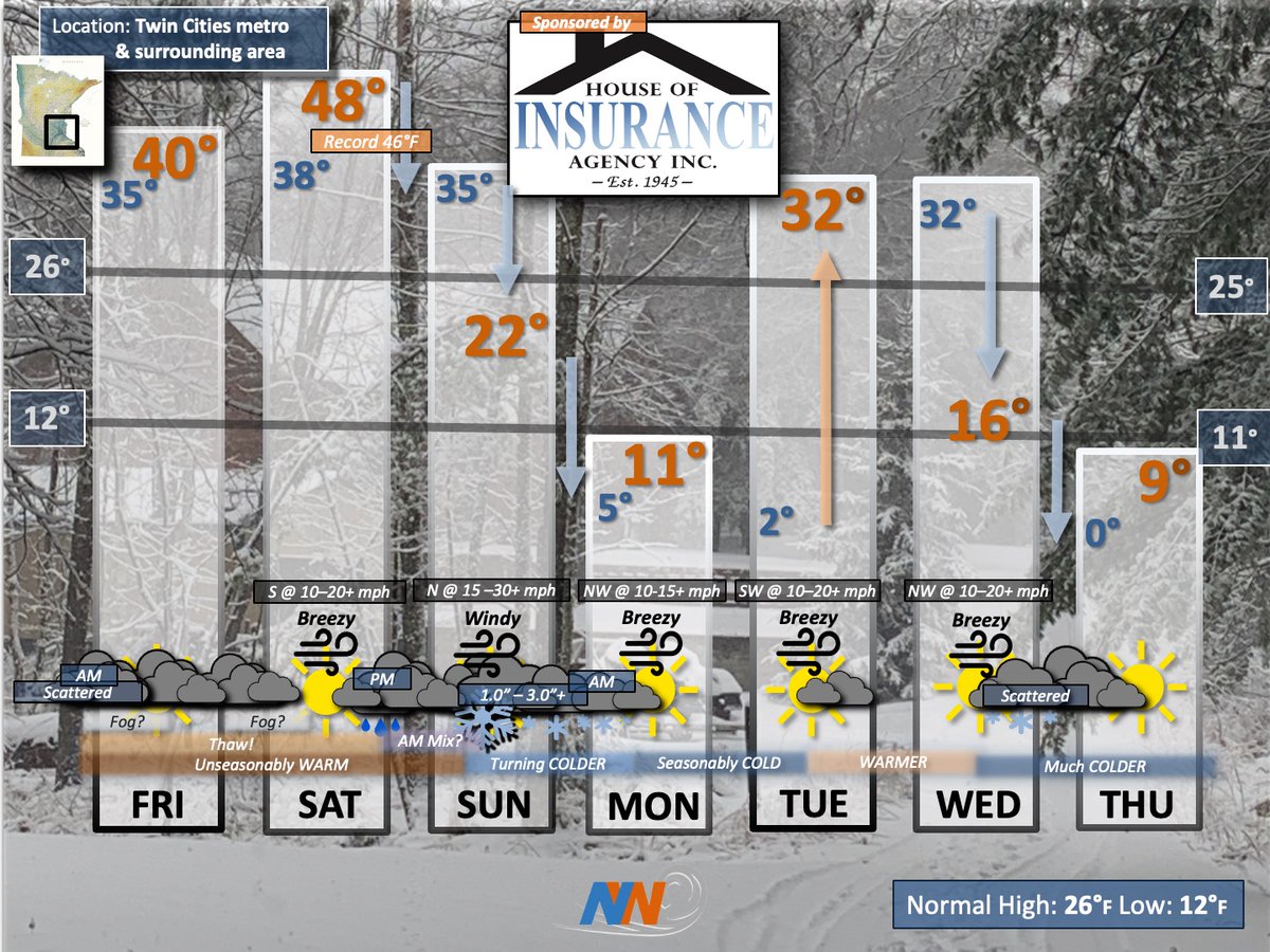 Merry Christmas! Our unseasonably WARM weather pattern will give way to COLDER conditions by Sunday. Meanwhile, I've got my eye on later this weekend for a little bit of SNOW. Here is your extended outlook.