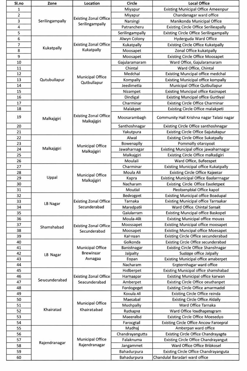 Hyderabad 360 tweet media