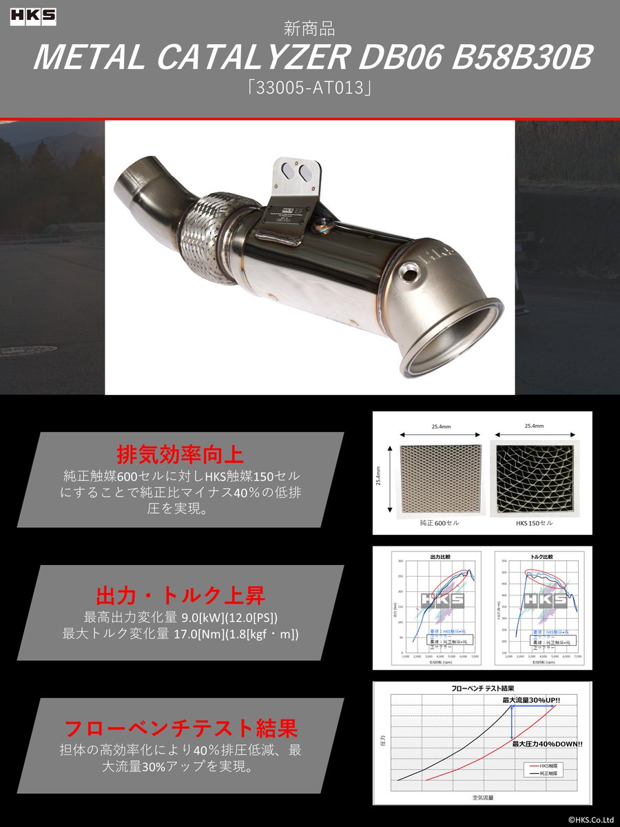 📢New Release Infomation📢 #HKS #GR #SUPRA #DB06 #触媒 #キャタライザー