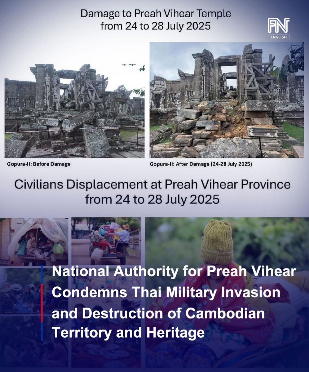 freshnewsasia's tweet photo. The National Authority for Preah Vihear (NAPV) expressed strong condemnation of the brutal and inhumane acts perpetrated by the Thai government and military, which invaded and attacked the territorial integrity and sovereignty of Cambodia from July 24 to 28, 2025. 

This invasion resulted in the destruction of 142 locations of the World Heritage Sites of Preah Vihear, along with 42 surrounding infrastructures, including Wat Keo Sikh Kiriswara, public facilities, and the NAPV office buildings. It has adversely affected 60 locations of communities surrounding the Preah Vihear Temple, including homes, schools, pagoda, and other public infrastructures, forcing the evacuation of 14,832 people from the area, according to a petition seen by Fresh News on Friday (Dec. 26). 

The second invasion by the Thai military, which began on December 7, 2025, and continues to the present, has caused further severe damage to the Preah Vihear Temple, including the site of the Cambodia-India collaborative conservation and restoration project and each gopura structure of the temple.