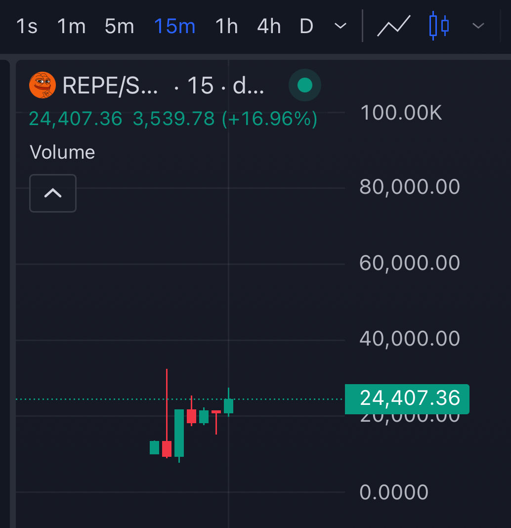 Nroxa11951's tweet photo. @JR5_Crypto https://t.co/BxqJ63GOcq