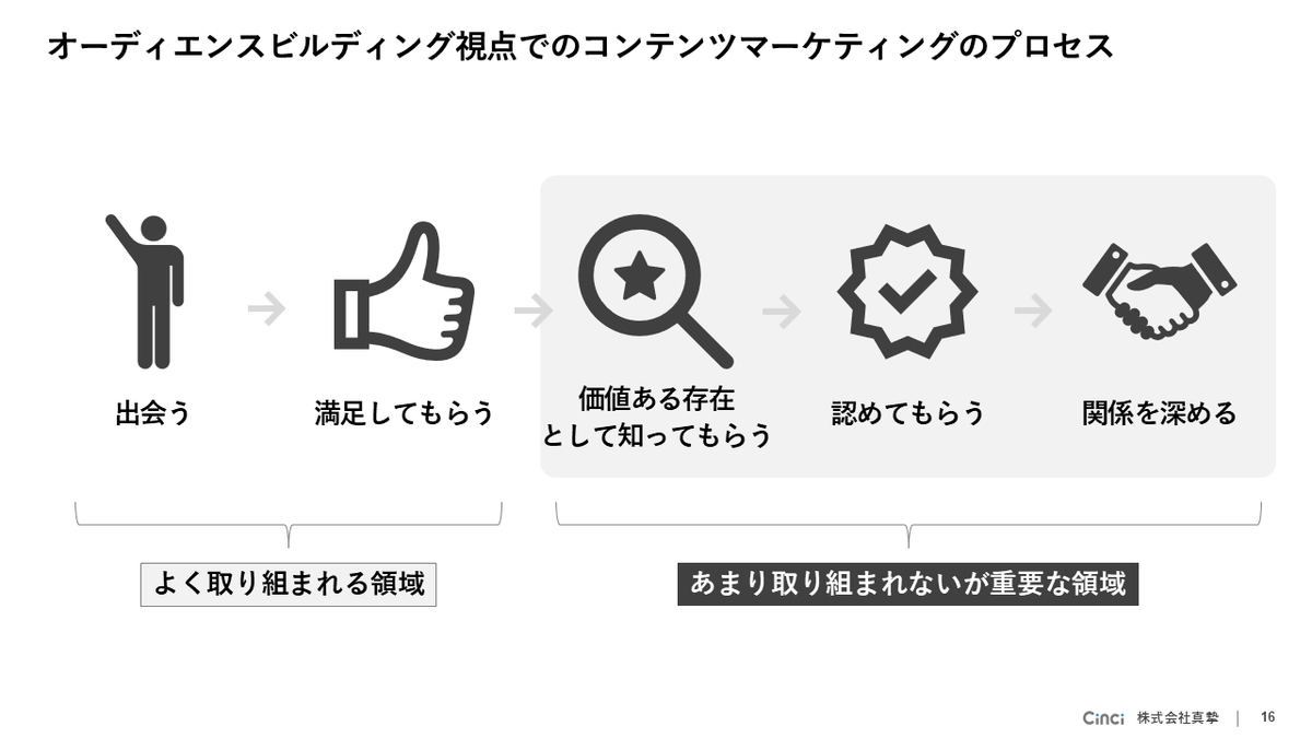 makitani's tweet photo. アプデした資料「コンテンツマーケティングの戦略設計」は今年も多くご覧いただき、ありがとうございました。この資料のページはダイレクトトラフィックがページ参照元の半分を占め、企業内のSlack/Teams経由などで多く参照されたのだと思います。

どこ経由かが不明なのはアナリストとしては残念ですが、ダークファネルが幅を利かせ始めている昨今を象徴するものとも言えます。

2025年は多くの領域にAIが深く入り込み、変化が多方面にありました。より「オーディエンスビルディング」の視点が求められると捉えています。アプデで追加したスライドを中心にピックアップするとこんなチョイスになるでしょうか。

資料『コンテンツマーケティングの戦略設計 2025年版』
https://t.co/eOTT6fpaJ6

来年もどうぞよろしくお願いいたします。