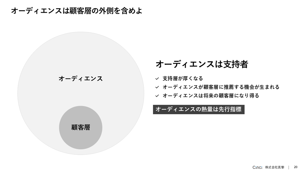 makitani's tweet photo. アプデした資料「コンテンツマーケティングの戦略設計」は今年も多くご覧いただき、ありがとうございました。この資料のページはダイレクトトラフィックがページ参照元の半分を占め、企業内のSlack/Teams経由などで多く参照されたのだと思います。

どこ経由かが不明なのはアナリストとしては残念ですが、ダークファネルが幅を利かせ始めている昨今を象徴するものとも言えます。

2025年は多くの領域にAIが深く入り込み、変化が多方面にありました。より「オーディエンスビルディング」の視点が求められると捉えています。アプデで追加したスライドを中心にピックアップするとこんなチョイスになるでしょうか。

資料『コンテンツマーケティングの戦略設計 2025年版』
https://t.co/eOTT6fpaJ6

来年もどうぞよろしくお願いいたします。