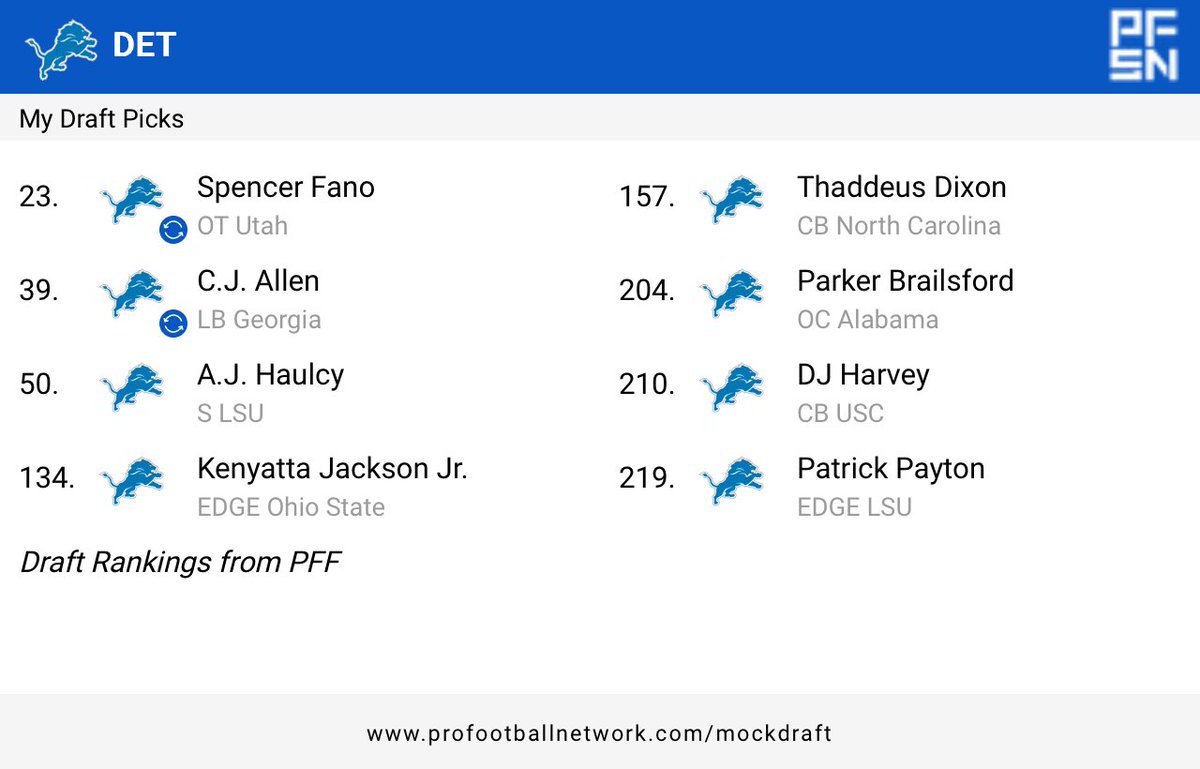 DetNightmare's tweet image. Ragnow back
4th place schedule 
Strength and Conditioning staff gone 
Life’s good 

#OnePride