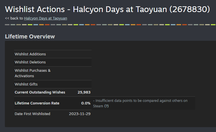 BotanX - Halcyon Days at Taoyuan tweet media