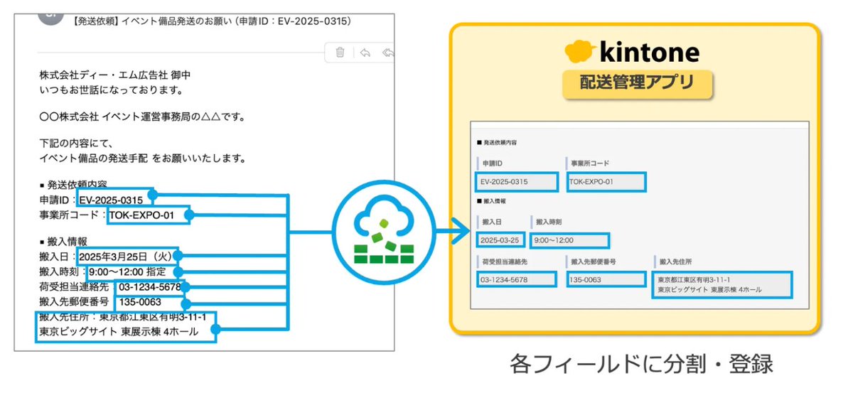 クラフテクス公式 | kintone特化型 連携サービス tweet media